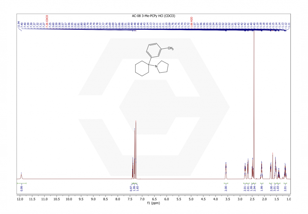 3-Me-PCPy HCL NMR page 1